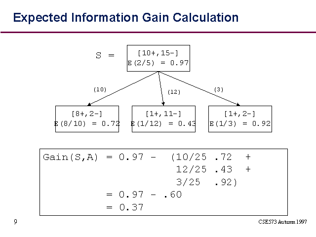 expected-information-gain-calculation