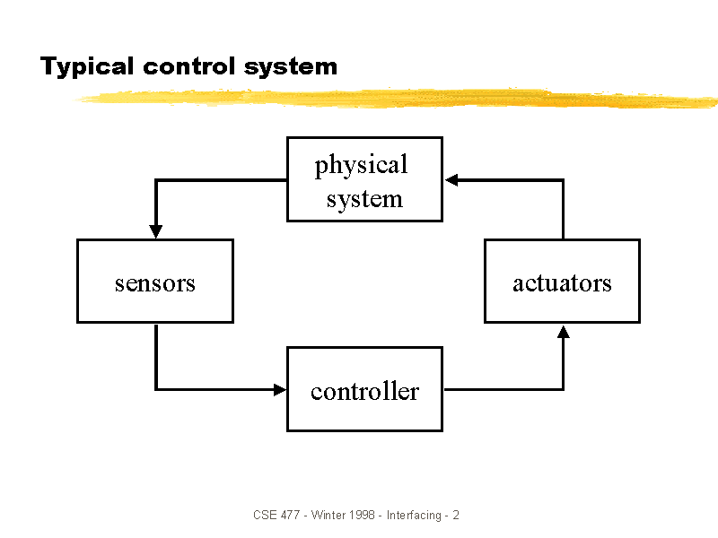 Typical Control System