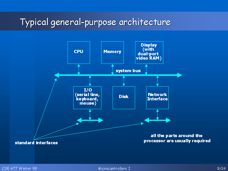 Typical General purpose Architecture