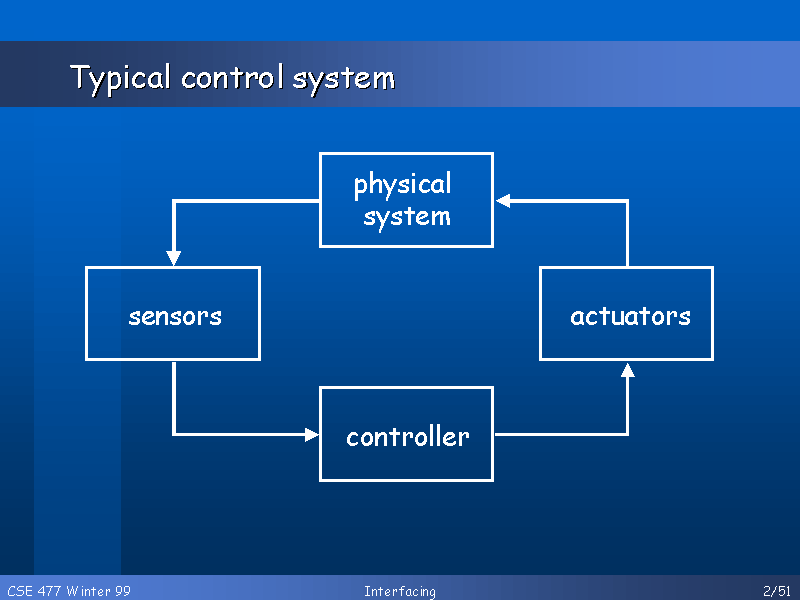 Typical control system