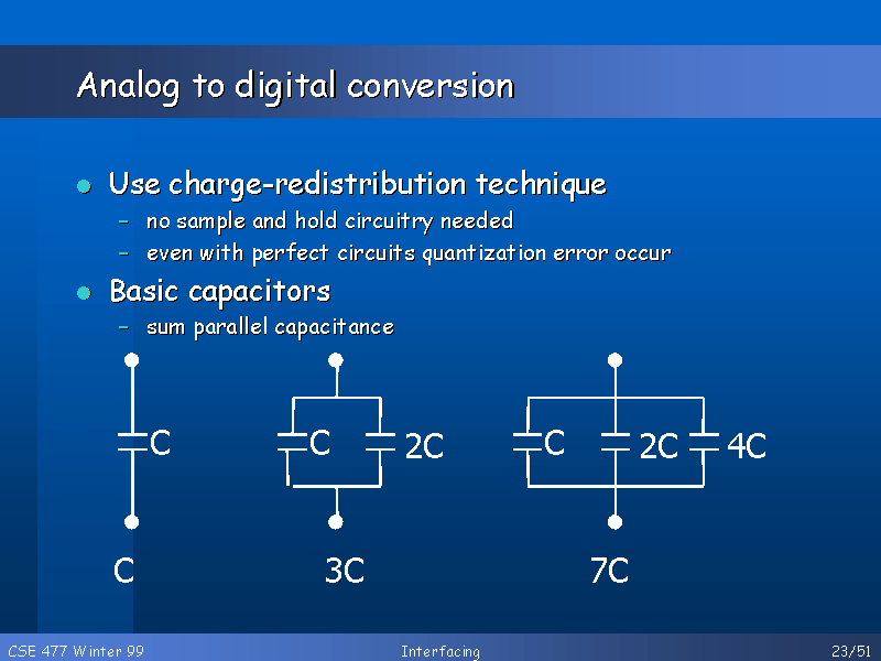 Analog to digital conversion