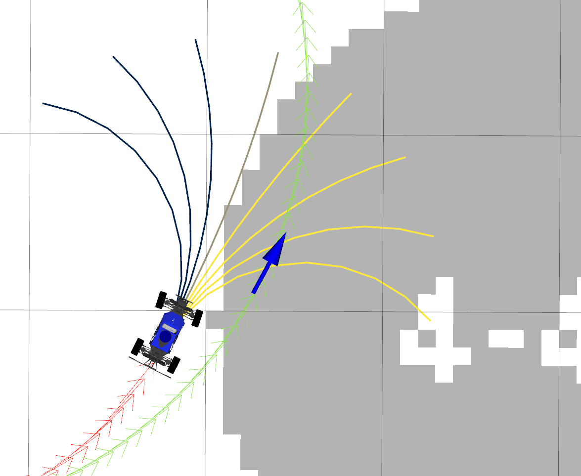 Figure 4: MPC rollouts, colored by cost. Yellow rollouts have high cost due to collisions and blue have low cost.