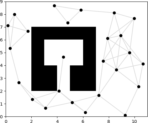 Figure 3: Halton graph on map1.txt with 25 vertices and connection radius of 3.