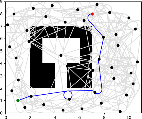 Figure 7: Lazy A* path in blue on map1.txt, from (1, 1, 0°) to (7, 8, 45°).