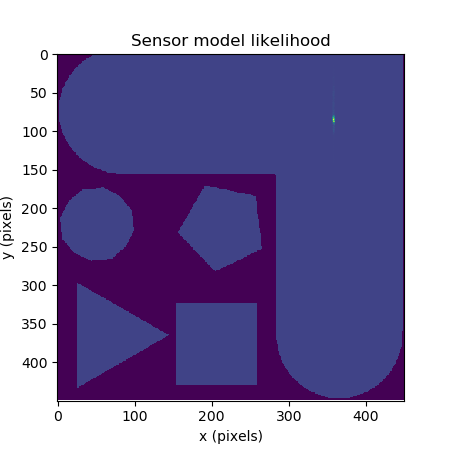 Figure 5: Sensor model likelihood of the staff solution with the vehicle positioned at (9, 9, 0) on the shapes_world_small map.
