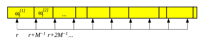 Figure 4: Low-variance resampling procedure (Probabilistic Robotics).