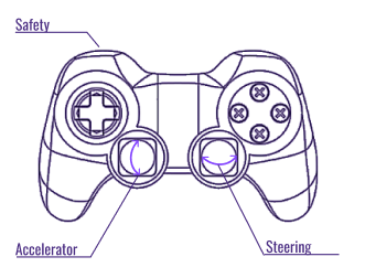 PS Joystick Controls