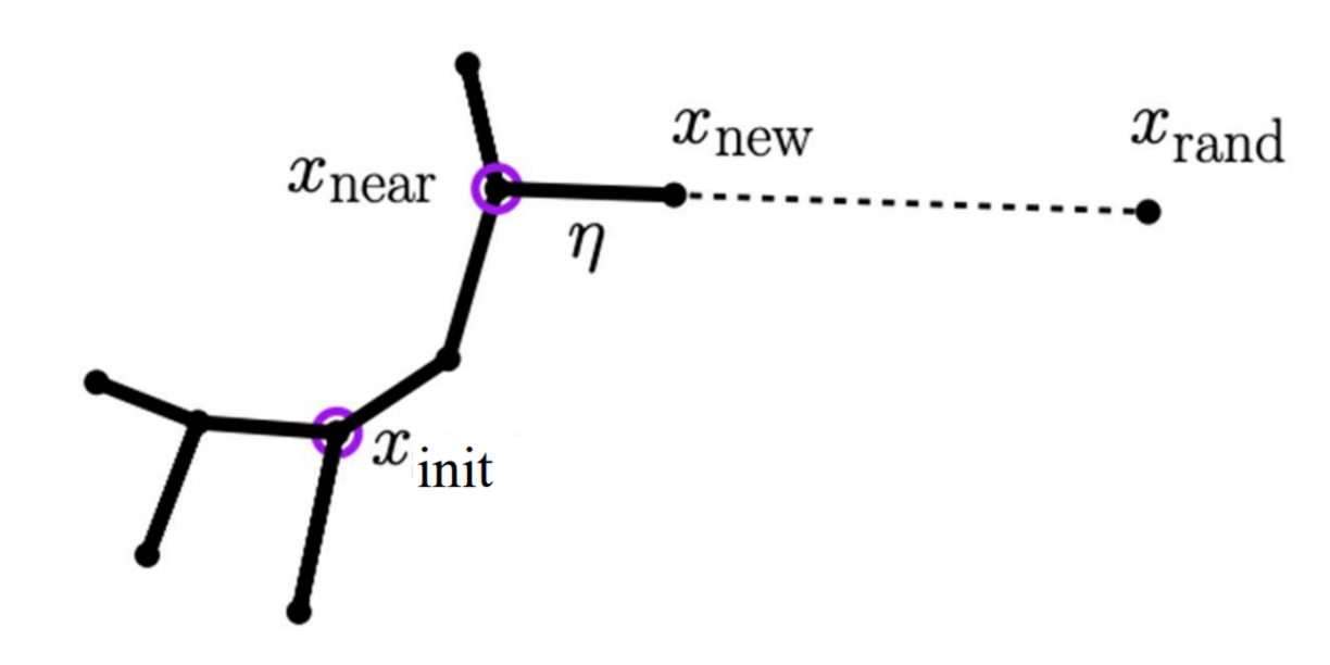 Figure 10: RRT expansion