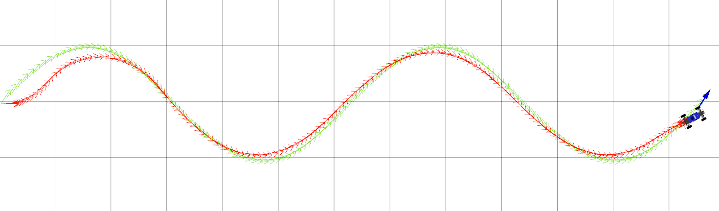 Figure 1: The MuSHR car tracking the default wave path with the staff PD controller.