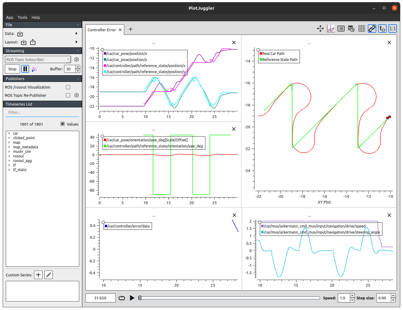 Figure 3: The MuSHR car tracking the default saw path, as seen through PlotJuggler.