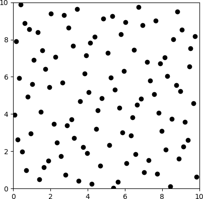 Figure 1: Halton samples