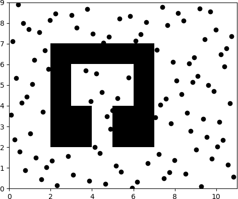 Figure 2: Halton samples on map1.txt