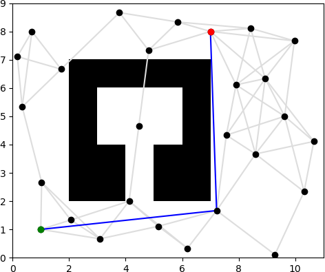 Figure 6: Lazy A* path with shortcut postprocessing on map1.txt.