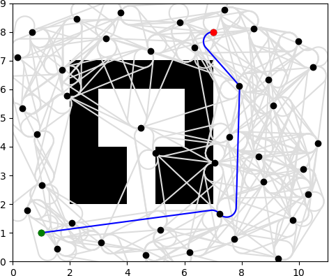 Figure 8: Lazy A* path with shortcut postprocessing on map1.txt.