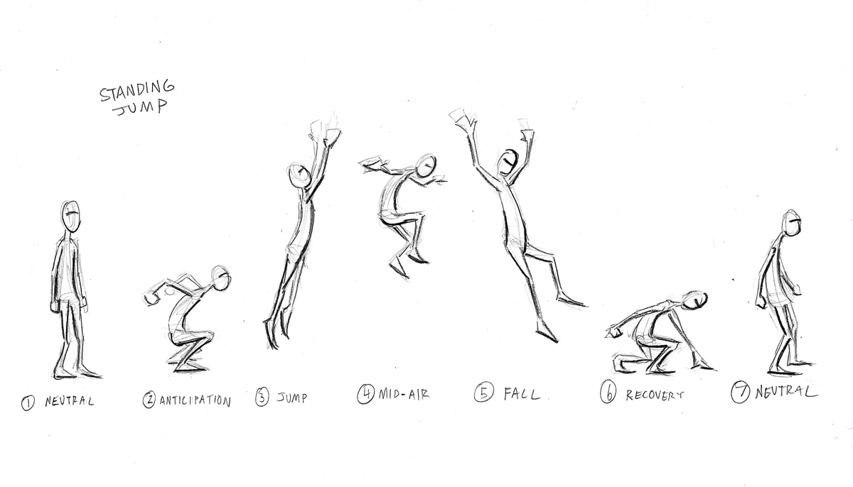 a) A sequence of silhouette in a gait cycle with the key pose labeled... |  Download Scientific Diagram