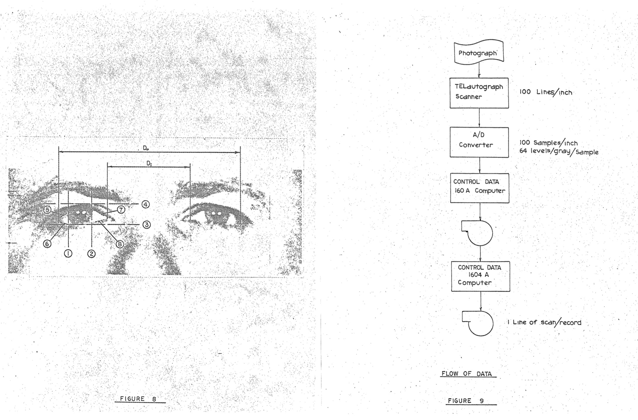 Figures from the 1963 “Proposal for a Study to Determine the Feasibility of a Simplified Face Recognition Machine” by Dr. W. W. Bledsoe of Panoramic Research, Inc.