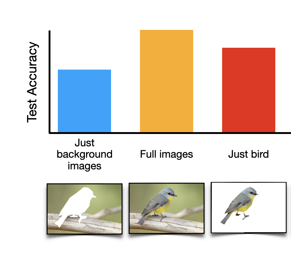 Comparison plot