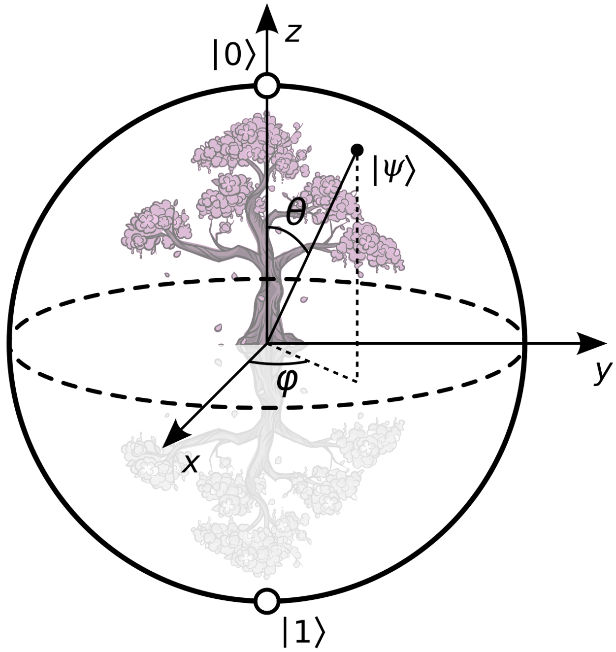 cartoon of a UW cherry tree superimposed over a Bloch sphere