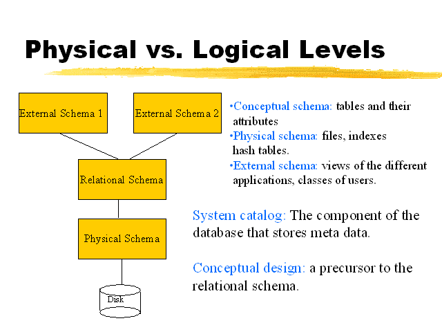 physical-vs-logical-levels