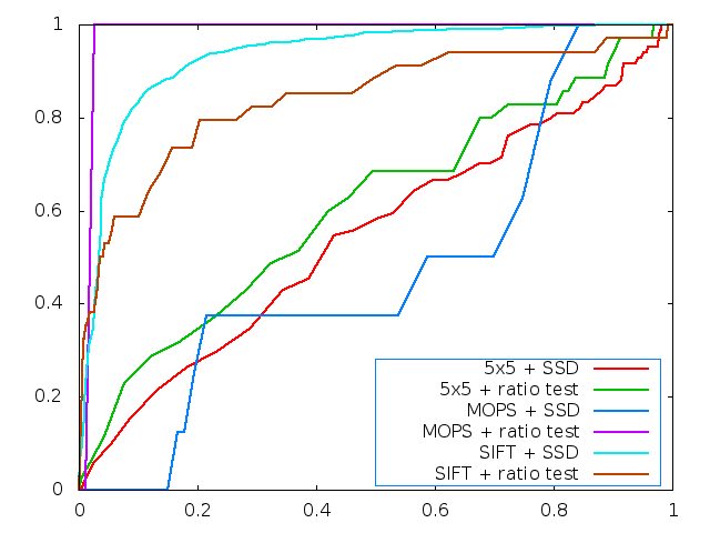graf ROC plot