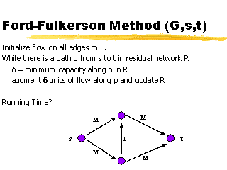 Ford fulkerson algorithm