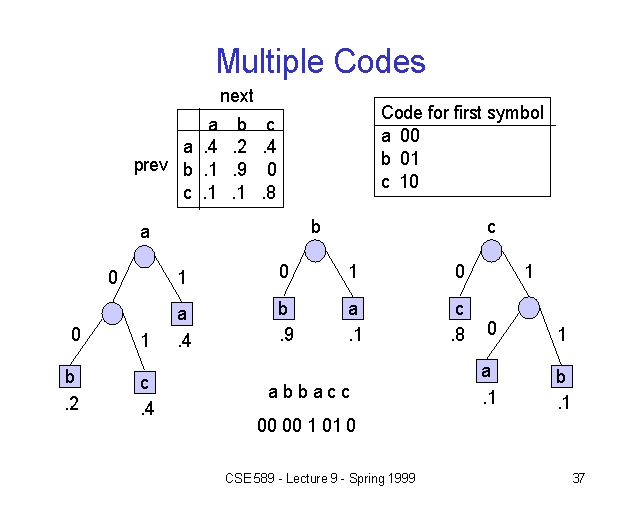 multiple-codes