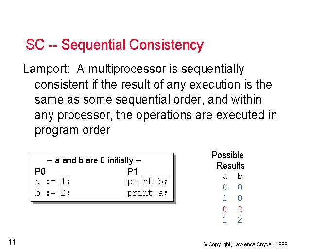 SC Sequential Consistency