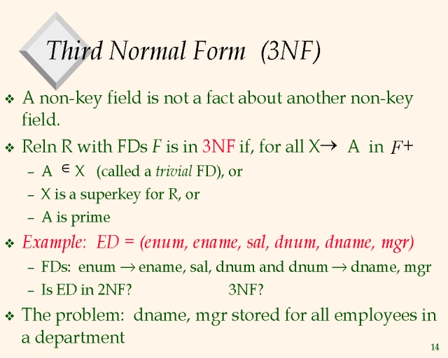 Third Normal Form 3NF 