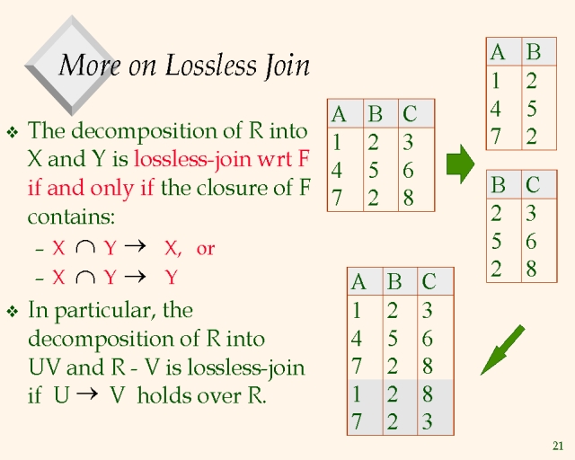 lossless-decomposition-in-dbms-youtube