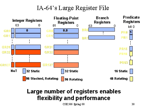 ia-64-s-large-register-file