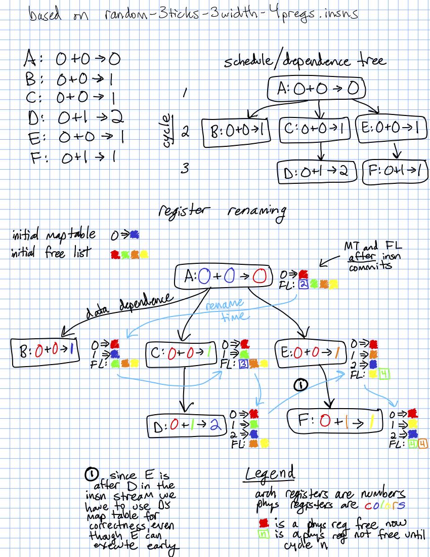 Diagram explaining how renaming works.