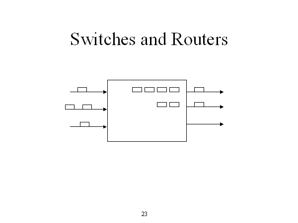 Switches and Routers