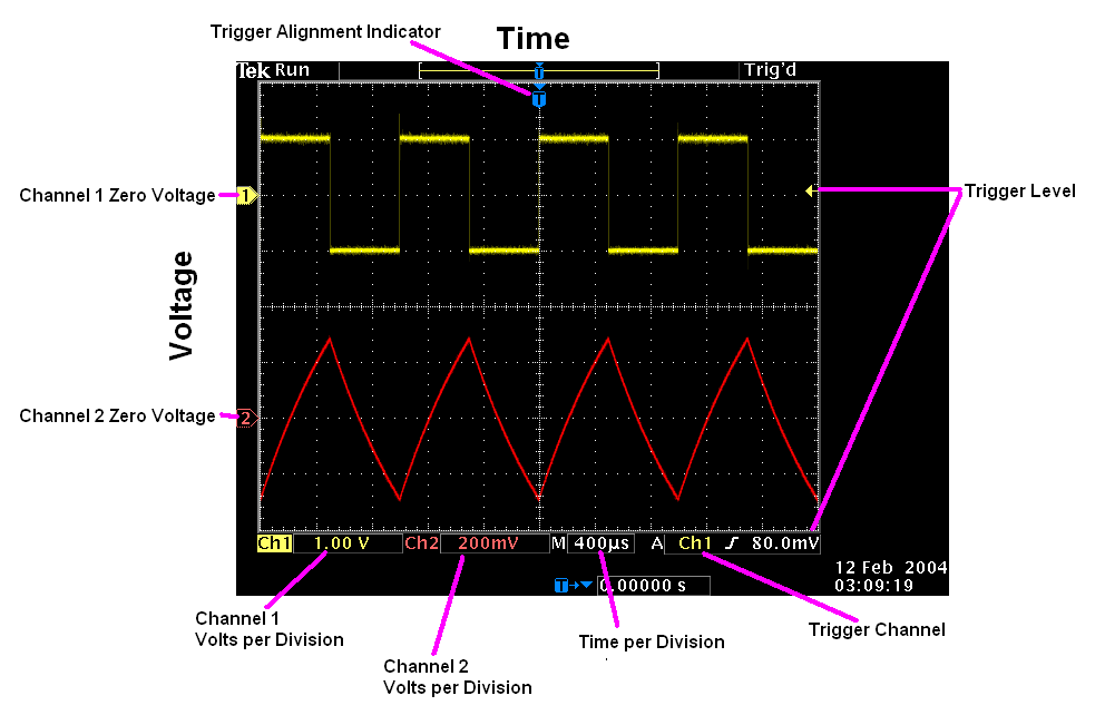 Oscilloscope Basics