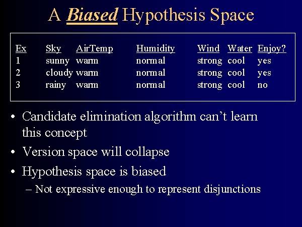 write about a biased hypothesis space