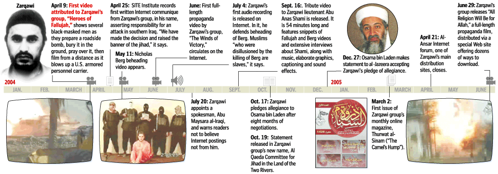 Electronic Jihad