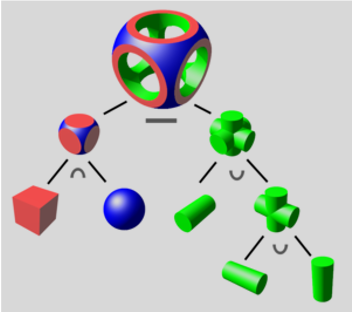 :img example of what solid modeling looks like, 40%, width